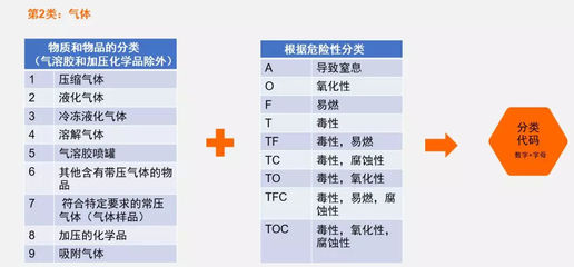 不识ADR，何以应对危货运输？——解析JT/T 617实操要点