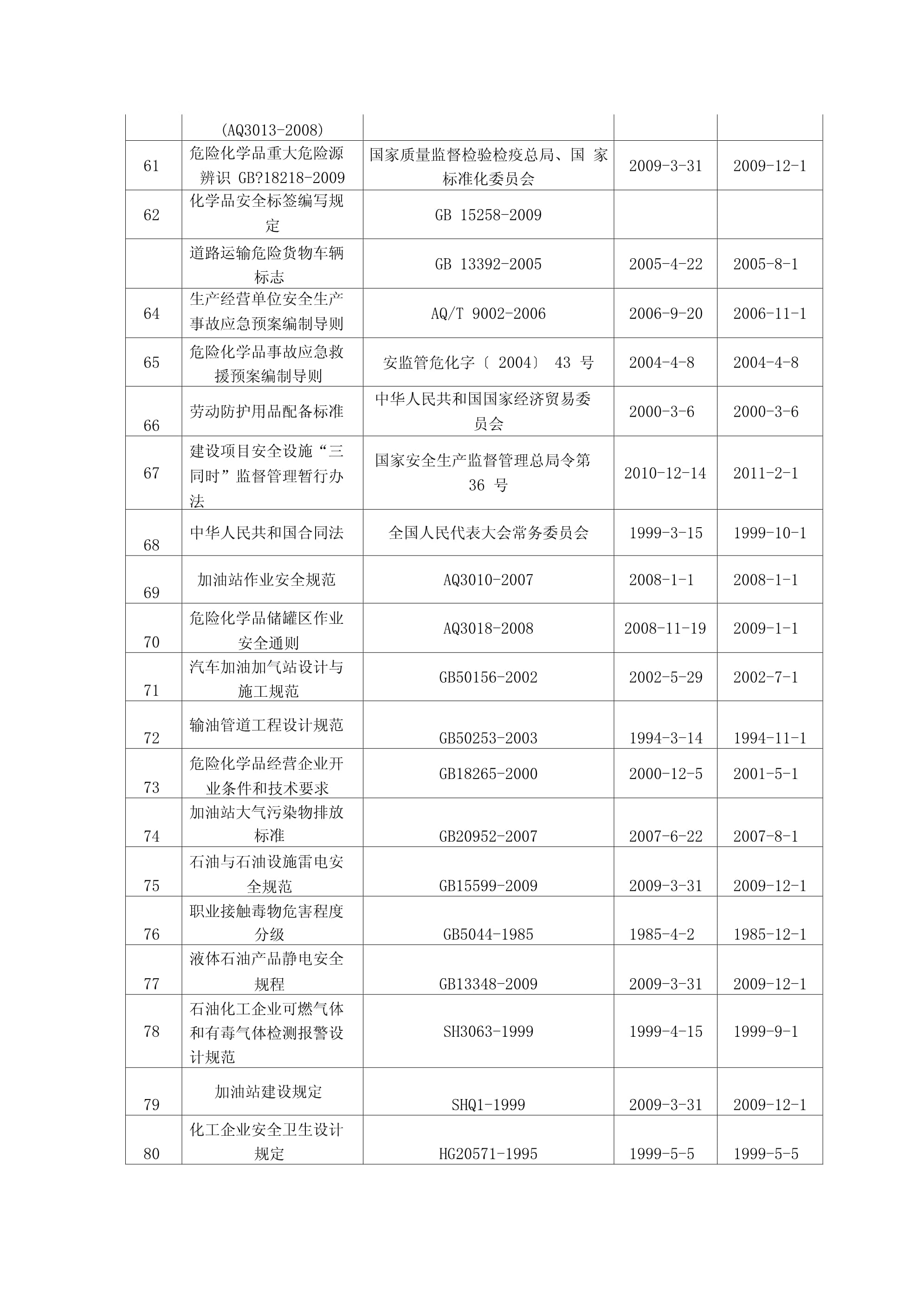 加油站合规运营要点及道路货物运输法规清单解析